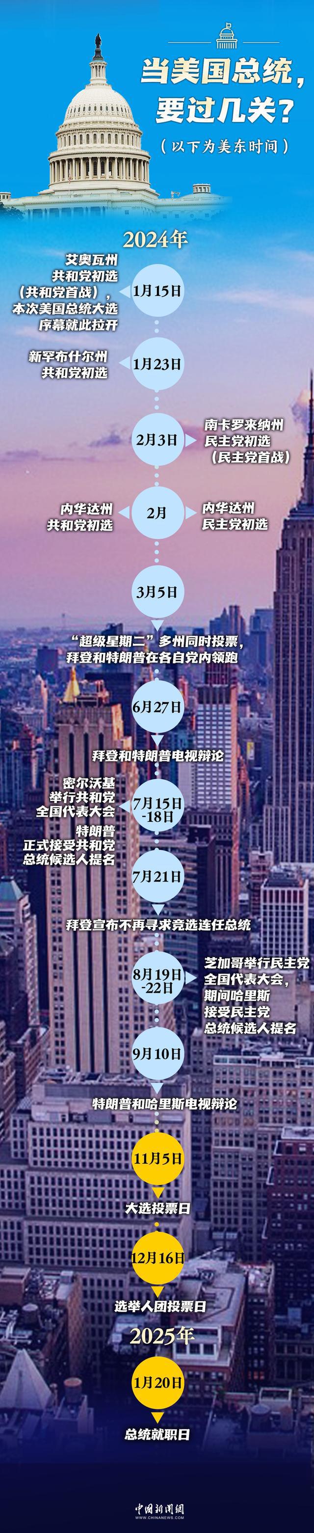 美国最新局势动态分析