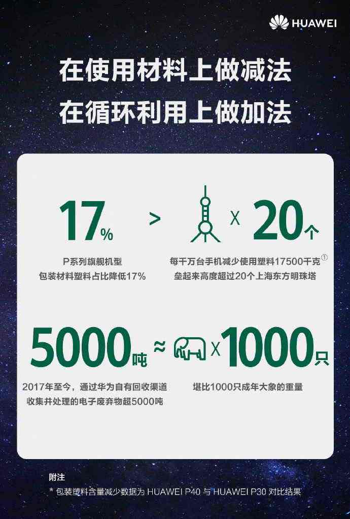 最新新势报告，高科技产品重塑生活，感受前所未有的科技魅力
