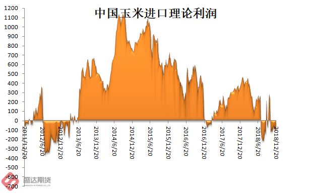 最新玉米期货市场动态解析，趋势、机遇与挑战概览