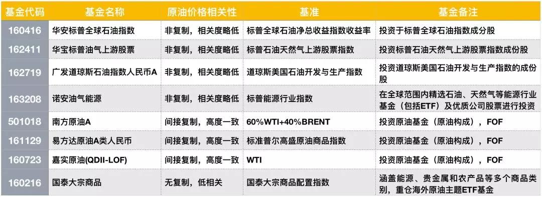 华宝油气最新动态，背景、重要事件与地位概述