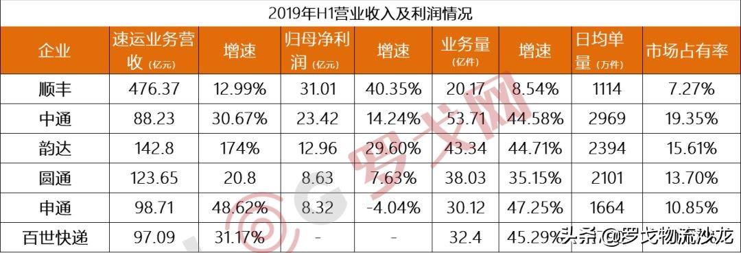快递巨头财报揭秘，小巷深处的特色快递宝藏探寻记！